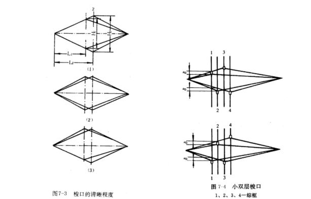 Weaving process design